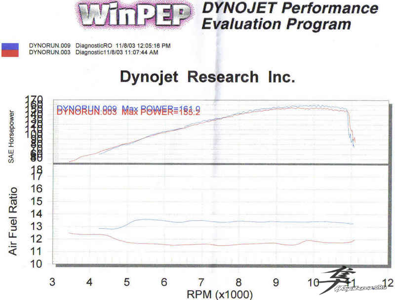 Post-6-42501-dynoa F Mix