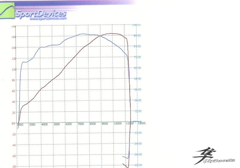 Post-6-44933-dyno Graph Only