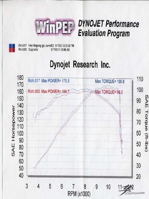 Post-6-48970-dyno 250