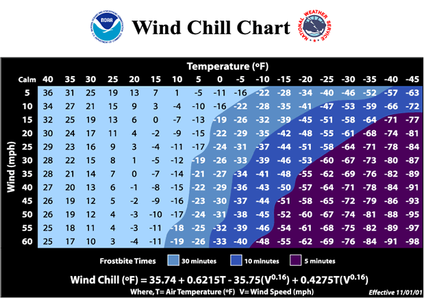 Post-6-76833-windchill