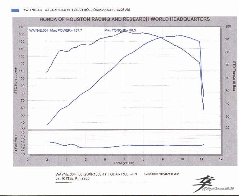 Post-6-80920-my Busa Dyno