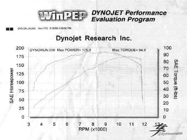 Post-6-81753-dyno Zx12