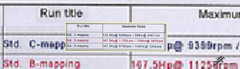 Post-77-88042-mode